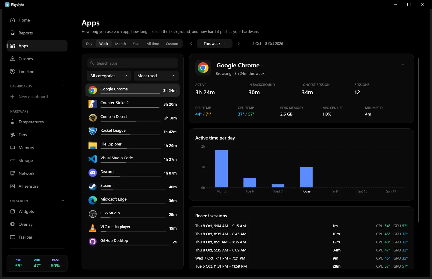 Apps page: apps and games by time used this week, with a game's active time, sessions, temperatures and memory