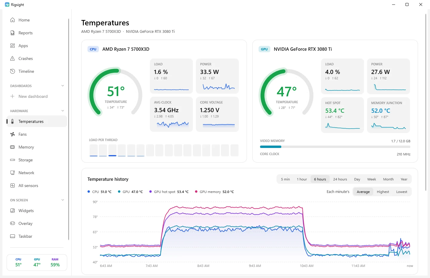 Rigsight in the light theme